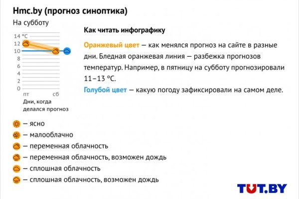 Кракен тор маркет пв