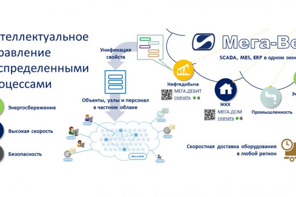 Кракен площадка kr2web in